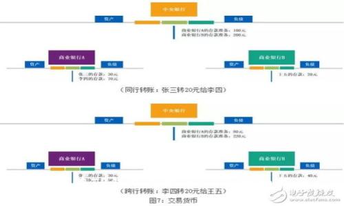 如何在TP钱包里购买BNB:详细指南