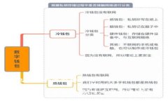 tp钱包里面的资金安全吗 TP钱包里的资