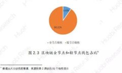 如何识别和应对假TP钱包诈骗