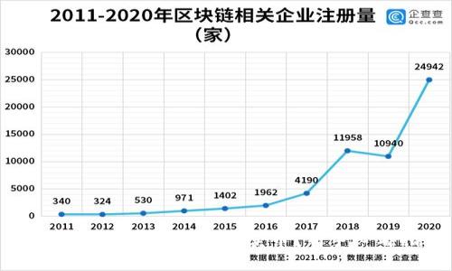 : 小白如何在TP钱包里卖币?新手必看指南