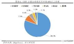 如何解决TP钱包中无法搜索到USDT的问题