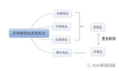 如何解决TP钱包显示恶意链接的问题