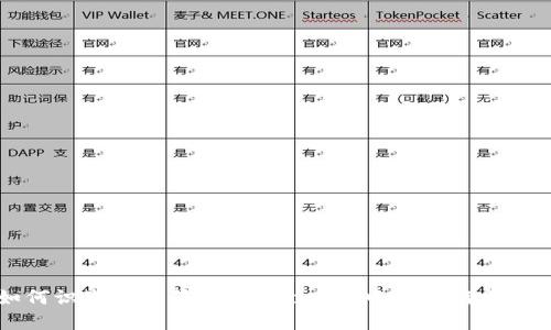 如何识别与防范TokenPocket中的杀猪盘骗局