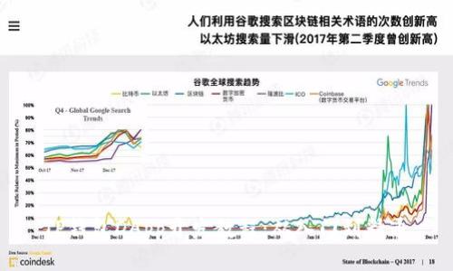 TP钱包DApp开发教程:从入门到精通