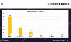 钱包TP：如何使用及常见问题解答