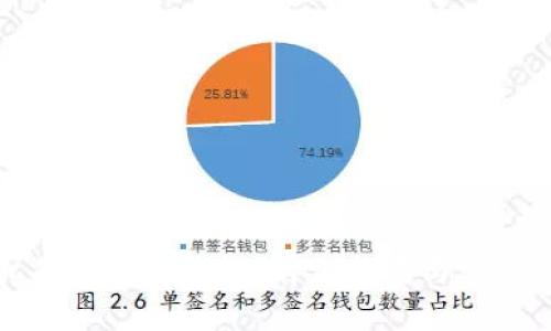 怎么用私钥找回TP钱包?详细指南与常见问题解答