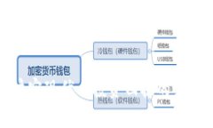 思考一个符合大众和 和5个相关的关键