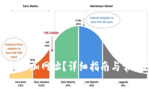 TP钱包怎么添加网址?详细指南与常见问题解答