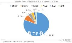 如何轻松下载TP钱包：完整指南