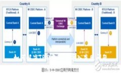 如何解决TP钱包私钥导入失败问题