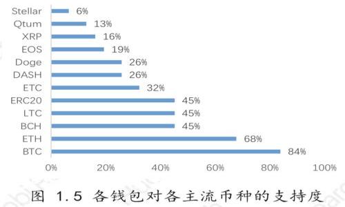 TP钱包的多人签名功能详解与使用指南