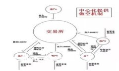 TP钱包：理财新选择，数字资产管理的