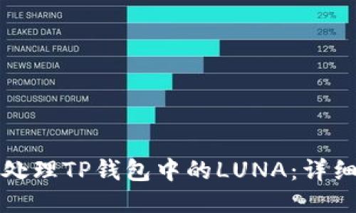 如何处理TP钱包中的LUNA:详细指南
