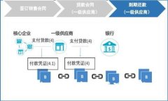 TP钱包服务：数字资产管理新选择