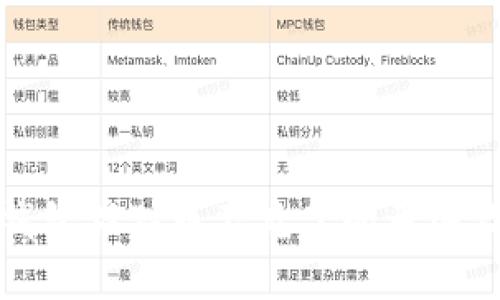 题目: TP钱包猫猫币不见了的原因及解决方案