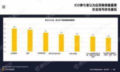 TP钱包转账授权失败的原因与解决方案