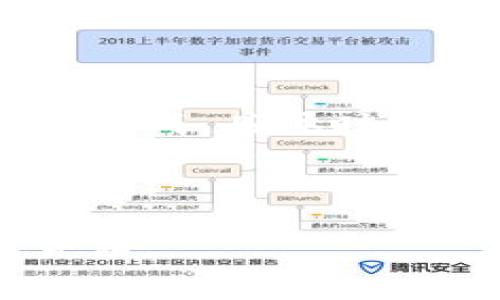   TP钱包买卖都提示错误怎么办？解决方法与常见问题解析 / 

 guanjianci TP钱包, 买卖提示错误, 解决方法, 常见问题, 数字钱包 /guanjianci 

近年来，随着数字货币的崛起，越来越多的人开始使用数字钱包来进行交易。在众多数字钱包中，TP钱包因其用户友好界面和便捷功能而受到广泛欢迎。然而，一些用户在使用TP钱包进行买卖时可能会遇到错误提示，这不仅让人感到困扰，也可能影响到他们的交易体验。那么，当你在TP钱包买卖时提示错误，你该如何应对呢？本文将为大家详细解析TP钱包遇到的错误以及解决方案，并解答一些相关常见问题。

TP钱包错误提示的常见原因

在使用TP钱包的过程中，用户可能会遇到各种错误提示。这些错误可能是由多种因素造成的，例如网络问题、软件版本过旧、账户设置不当等。以下是一些常见的错误原因：

1. 网络连接不稳定

如果你的网络连接不稳定或信号较弱，TP钱包在进行买卖操作时可能会提示错误。确保你的设备连接到一个稳定的网络，可以尝试切换Wi-Fi或移动数据来查看问题是否得到解决。

2. 软件版本过旧

TP钱包更新版本通常会修复一些已知问题并提升性能。如果你使用的版本较旧，可能会导致某些功能无法正常使用。因此，确保你已将TP钱包更新至最新版本，通常可以解决很多问题。

3. 账户余额不足

在进行买卖操作前，确保你的账户余额足够。如果账户余额不足，系统会提示错误，告知你无法完成交易。在进行大额交易之前，检查一下账户余额，确保资金充足。

4. 账户安全设置

如果你的TP钱包账户开启了安全设置，例如两步验证等，可能会导致在某些情况下无法顺利执行交易。确保你输入的所有信息都是正确的，并且及时完成任何需要的安全验证步骤。

5. 交易限制

某些情况下，TP钱包可能会对特定用户或账户设定交易限制。这种限制可能是由于违反了某些条款，或者账户存在可疑活动。在这种情况下，建议联系TP钱包的客户服务进行咨询。

当TP钱包提示错误时的解决方法

无论是什么原因导致你在TP钱包的交易中遇到错误，了解如何处理这些问题都非常重要。以下是一些建议的解决方法：

1. 检查网络连接

首先确认你的网络连接是否正常。如果信号弱或不稳定，可以尝试重新连接Wi-Fi或使用其他网络。确保在进行交易时，网络畅通无阻。

2. 更新TP钱包应用

前往应用商店，检查TP钱包是否有可用的更新版本。如果有，请及时更新应用。更新后的版本通常会修复之前版本中存在的bug，从而提高使用体验。

3. 确认账户余额

在进行任何买卖操作前，请务必检查你的账户余额。如果余额不足，可以先增加充值后，再尝试交易。同时，了解TP钱包的充值方式，以免在操作时产生困扰。

4. 重新设置安全验证

如果问题与账户的安全设置有关，建议你在TP钱包中检查相关设置。确认你的安全验证信息是准确的，必要时可以尝试重置密码或调整验证方式。

5. 查询账户状态

若确认以上步骤都已排查，但仍无法解决问题，建议你联系TP钱包的客服支持。详细描述你的问题，他们会根据你的账户状态给予相应的建议和解决方案。

与TP钱包相关的常见问题

h4问题1：TP钱包是否安全，如何保障我的资产安全？/h4

TP钱包作为一种数字货币钱包，其安全性非常重要。为了保障用户的资产安全，TP钱包采取了多种安全措施，包括但不限于：

1. 私钥保护

TP钱包采用私钥管理的方式，确保用户的数字资产不被他人获取。用户应妥善保存自己的私钥，一旦丢失将无法恢复资产。

2. 两步验证

为了增加安全性，TP钱包支持两步验证功能。这意味着用户在进行交易时，需要通过手机验证码等方式进行身份确认。这能有效防止未授权访问。

3. 常规安全更新

TP钱包会定期更新应用程序，以修复可能存在的安全漏洞。用户需定时检查应用更新，确保使用最新版本。

4. 交易提醒

当账户进行交易时，TP钱包会发送提醒信息，确保用户及时了解账户动态。如果发现异常交易，用户应立即采取措施，冻结账户。

用户在使用TP钱包时，也应提高自身安全意识，例如避免在公共网络环境中进行敏感操作，不随便点击陌生链接等。通过这些综合措施，TP钱包可以有效保障用户资金的安全。

h4问题2：TP钱包如何恢复账户？/h4

如果用户无法登录TP钱包，可能是由于密码忘记、账户被盗或其他原因导致的。以下是一些恢复账户的步骤：

1. 找回密码

打开TP钱包应用，选择“忘记密码”的选项，根据系统提示输入相关信息，如邮箱、手机号码等。按照指示重置密码，通常会收到相关邮箱或短信验证码进行身份确认。

2. 使用助记词恢复

用户在创建TP钱包时，通常会获得一个助记词。通过输入助记词，用户可以重新获取对账户的访问权限。因此一定要妥善保管助记词，以便日后使用。

3. 联系客服

如果以上步骤无法解决问题，建议用户联系TP钱包官方客服。他们会根据账户的具体情况，给予相应的指导和帮助。

在整个恢复过程中，确保使用官方渠道，以防止信息泄露或受骗。用户的资产安全是最重要的，因此务必要谨慎行事。

h4问题3：TP钱包的交易手续费是多少？/h4

每个数字钱包的交易手续费规定不尽相同，TP钱包的手续费也受到多种因素的影响，包括币种、网络拥堵情况等。一般来说，TP钱包的交易费用会在交易确认前提前告知用户，具体金额如下：

1. 固定手续费

TP钱包为某些特定币种设有固定的交易手续费，当用户进行交易时，会自动计算交易所需的费用。这种情况下，费用是透明且合理的。

2. 动态手续费

对于某些币种，TP钱包会根据网络流量变化自动调整交易手续费。例如，在网络拥堵时，手续费可能上升，此时建议用户耐心等待网络恢复后再进行交易，以节省费用。

3. 用户自行设定

部分交易允许用户自行设定手续费，用户可以根据交易的紧急程度选择合适的费用。然而，要注意的是，设置过低的手续费可能导致交易长时间未被处理。

在实际交易前，建议用户多了解TP钱包的相关费用政策，以做出明智决策，避免产生不必要的费用。

h4问题4：TP钱包的币种支持情况如何？/h4

TP钱包支持多种数字货币，包括主流币种和小众币种，以满足不同用户的需求。但具体支持的币种会随着市场变化而有所调整。以下是一些TP钱包支持的主要币种：

1. 主流币种

如比特币（BTC）、以太坊（ETH）、莱特币（LTC）等。这些币种普遍被广泛接受，交易量较大，适合大多数用户进行投资和交易。

2. 稳定币

如USDT、BUSD等。这类币种由于与法币价值挂钩，波动较小，适合保值和稳定交易。

3. 小众币种

TP钱包也支持一些小众或新兴币种，这些币种可能具备较高风险，但如果用户对其未来发展有信心，也是一个投资机会。

用户在使用TP钱包时，可以在应用内查看当前支持的币种列表，了解币种的最新情况，以选择合适的投资方向。并且，跟随市场变化适时调整投资策略，将有助于降低风险并获得更好的收益。

h4问题5：TP钱包如何进行充值和提现？/h4

TP钱包的充值和提现流程相对简单，支持多种充值方式，让用户快速完成交易。以下是充值和提现的具体步骤：

1. 充值流程

打开TP钱包，选择“充值”选项，系统会显示可供选择的充值方式，通常包括银行卡转账、数字货币转账等。用户根据自己的情况选择相应的方式，输入需要充值的金额后，按照系统提示完成相关操作。注意检查充值金额与账户一致性，以免出现错误。

2. 提现流程

用户需要在TP钱包中选择“提现”功能，输入提现金额，并选择提现的方式（例如通过银行卡或其他数字钱包）。根据系统提示输入相关信息，最后确认提现申请。一般来说，提现会在相应的处理时间内完成，具体时间取决于提现方式和网络状态。

为了确保充值和提现过程的顺利，建议用户在进行操作之前，耐心阅读相关的步骤说明，并保持账户信息的陌生，同时注意保护个人信息和资金安全。

总结而言，TP钱包在交易过程中可能出现的错误提示，不要惊慌，排查问题根源并采取措施解决即可。同时，了解平台的相关政策与操作方法将有助于提升用户体验，确保你在数字货币交易中畅通无阻。