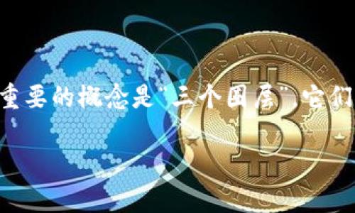 区块链是近年来技术发展中的一项重要突破。作为一种去中心化的分布式账本技术，区块链的应用正在不断扩展。从数字货币到供应链管理，区块链正在改变我们处理数据和信息的方式。在区块链技术中，有一个重要的概念是“三个圈层”，它们分别是底层、网络层和应用层。了解这三个圈层的功能和特征，对于深入理解区块链技术的结构和应用具有重要意义。本文将详细介绍这三个圈层的具体内容，并将讨论相关的问题，为读者提供深入的理解和思考。

区块链中的三个圈层：底层、网络层和应用层的全面解析