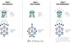 区块链是一种分布式数据库技术，它依赖于多种
