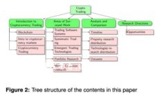 区块链自助服务平台是一个利用区块链技术，提