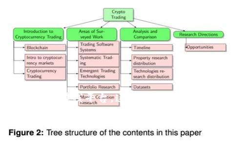 区块链自助服务平台是一个利用区块链技术，提供用户自主完成各类服务操作的在线平台。这类平台旨在通过智能合约和去中心化的方式，简化传统服务流程，提高效率并降低用户成本。

区块链自助服务平台的全面解析与应用前景