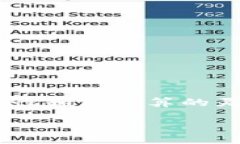 区块链云象是一个比较模糊的术语，可能指的是