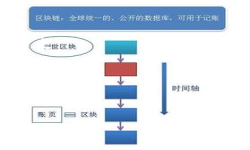   大狗狗讲区块链的故事：新兴技术如何改变我们的生活 / 

 guanjianci 区块链, 大狗狗, 故事, 技术, 生活 /guanjianci 

### 一、引言：区块链的崛起

随着科技的迅猛发展，区块链作为一种新兴的技术，正在逐渐改变我们的生活和工作方式。它的特点是去中心化、透明和安全性高，这使得人们对它产生了浓厚的兴趣。想象一下，如果有一只聪明的大狗狗，它能够以简单易懂的方式给我们讲述区块链的故事，这将是多么有趣而又富有启发性的体验！在这篇文章中，我们将通过大狗狗的视角，探讨区块链的概念、应用以及它可能带来的未来变化。同时，我们还将回答一些相关的问题，以便更好地理解这个复杂而神秘的技术。

### 二、区块链概念的简单介绍

区块链，一种去中心化的技术，以信息块（block）作为最小单位，这些信息块通过加密算法相连，形成一个链（chain），从而构成区块链。每个块中包含了一定数量的交易信息，这些信息不仅难以篡改，还能被网络中的每一个节点所验证。调动不同的节点共同维护这张网络，使得区块链可以在没有中介的情况下，直接实现价值的转移。

区块链的核心思想在于信任，而不是依赖某个中心化的机构。我们常常面对这样的问题：在数字交易中，如何能够确保交易的真实性与安全性？传统的解决方案是通过银行、支付平台等第三方中介来完成，但这些方式往往涉及大量的成本与时间。同时，用户在这些中心化机构的背后，失去了对自己数据的控制权。

如今，区块链技术为我们提供了一种全新的思路。它不仅可以应用于金融领域，还能够用于供应链管理、数字身份、版权保护等多个领域。在这些应用场景中，区块链都通过提升透明度、降低运营成本以及增强安全性来为用户创造价值。

### 三、大狗狗讲区块链的故事

想象一下，一只性格憨态可掬的大狗狗安安静静地坐在一旁，开始给我们讲述区块链的故事。它用简单的比喻，让我们更好地理解这个复杂的概念。

#### 1. 狗狗的家族树：去中心化的信任

“大狗狗”首先提到的是“家族树”。在狗狗的世界中，每只狗狗都有自己的家族树，其中记录着它的父母、兄弟姐妹、甚至祖先。而这个家族树则代表了去中心化的信任。在区块链中，每一个节点都可以独立存储和验证信息，正如每只狗狗都能记录自己的家族信息一样。

