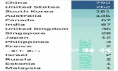 区块链第一市场这个概念在当今的数字经济与科