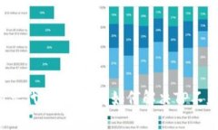 如何解决TP不显示代币的问题？如何解决TP不显示