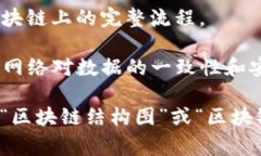 区块链是什么的图片通常展示了区块链的基本结