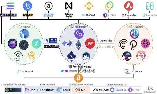 区块链数据结构节点是一个重要的概念，它涉及到区块链技术的运行原理和数据存储方式。为了更好地理解这一话题，我们将在下面的内容中详细探讨区块链数据结构节点的定义、功能、类型，以及它在整个区块链网络中的作用。

区块链数据结构节点详解：定义、功能与类型